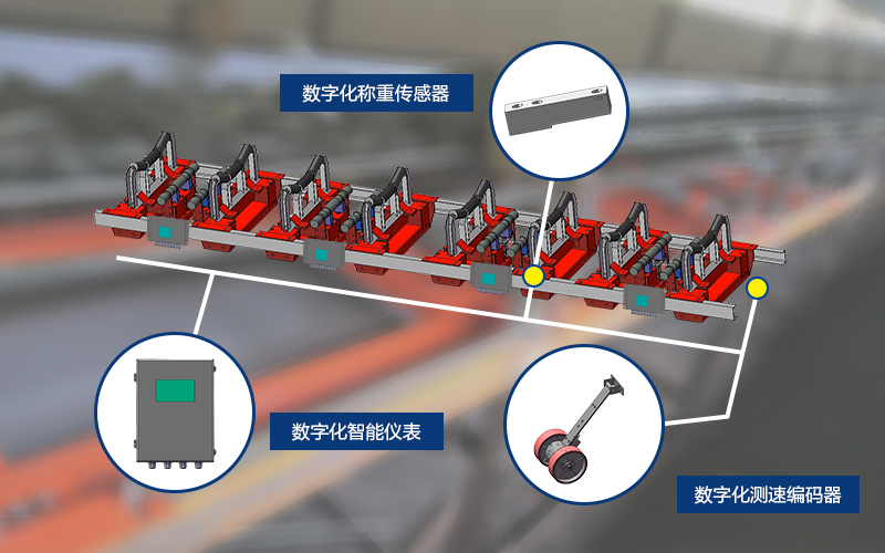 模塊化電子皮帶秤的技術結構特點