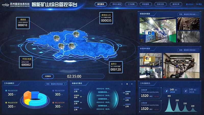 煤礦智能化綜合管控平臺：智慧管理、高度集成、自主可控