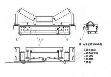 國諾堅(jiān)持科技創(chuàng)新 高精度陣列式皮帶秤