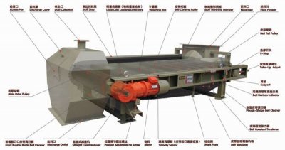 給料機(jī)分類有哪些？給料機(jī)有什么結(jié)構(gòu)特點(diǎn)？