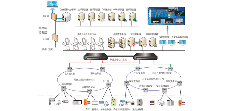 國諾信科全礦井綜合自動(dòng)化系統(tǒng)，將礦山打造成為“智能機(jī)器人”