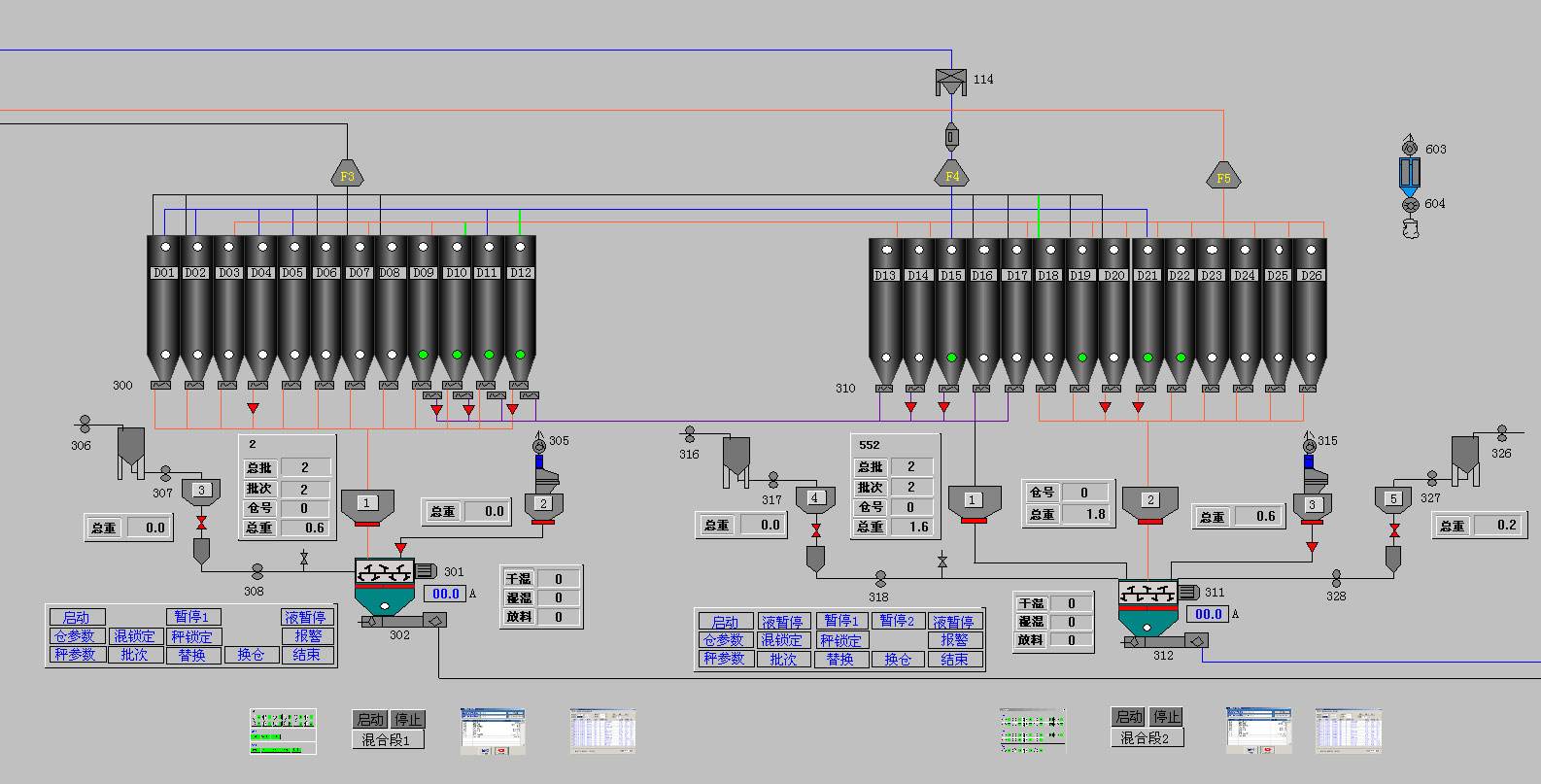 從“人”、“廠”、“物”三個方面，談談智能配料控制系統(tǒng)