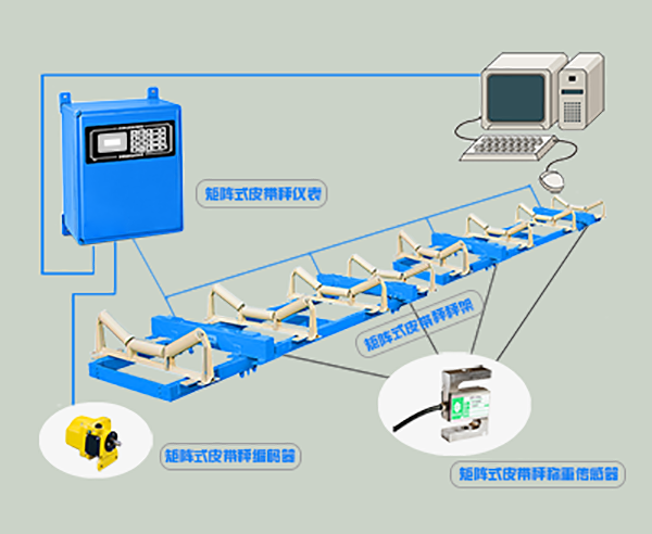 競(jìng)爭(zhēng)與機(jī)遇共存，面對(duì)動(dòng)態(tài)稱(chēng)重行業(yè)的問(wèn)題，企業(yè)該如何脫穎而出